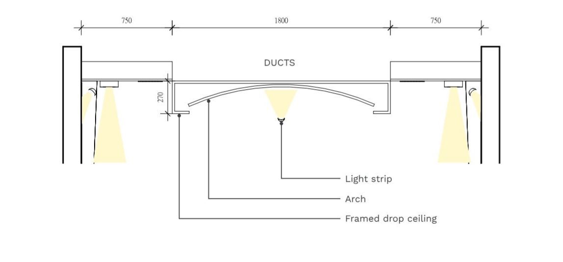 Ceiling section, 1:20: an 1,800 mm arch in a framed drop ceiling between two 750 mm bays, below the ducts, with light strips